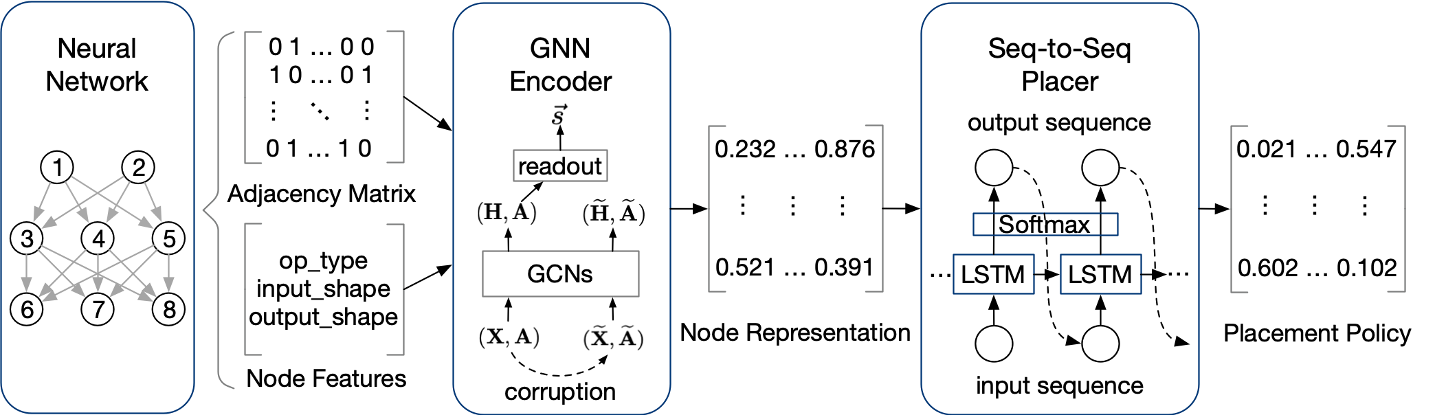 An overview of Mars framework.