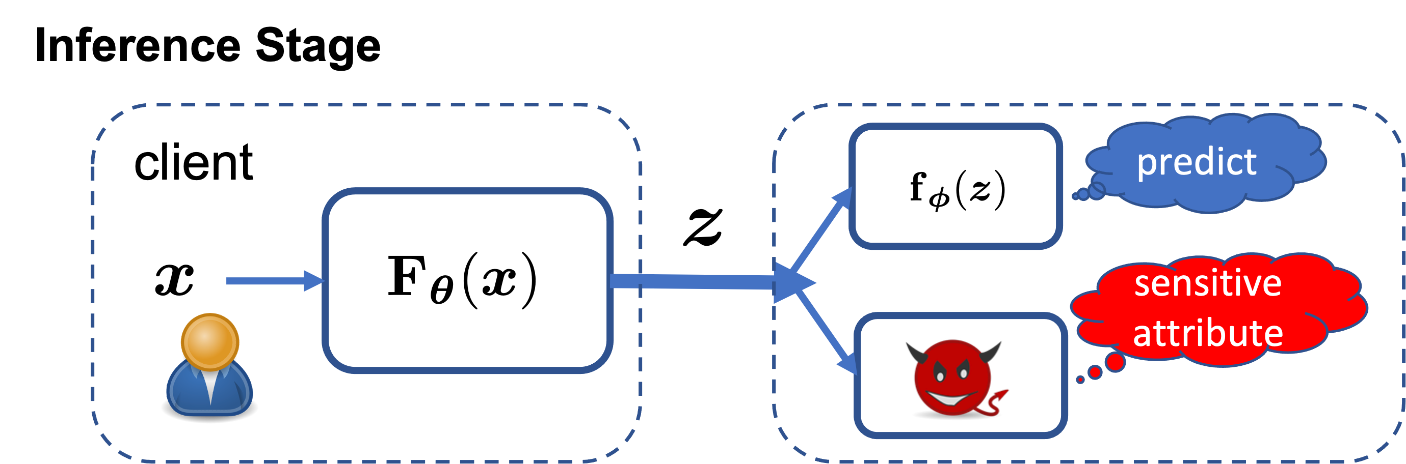 Model Partitioning